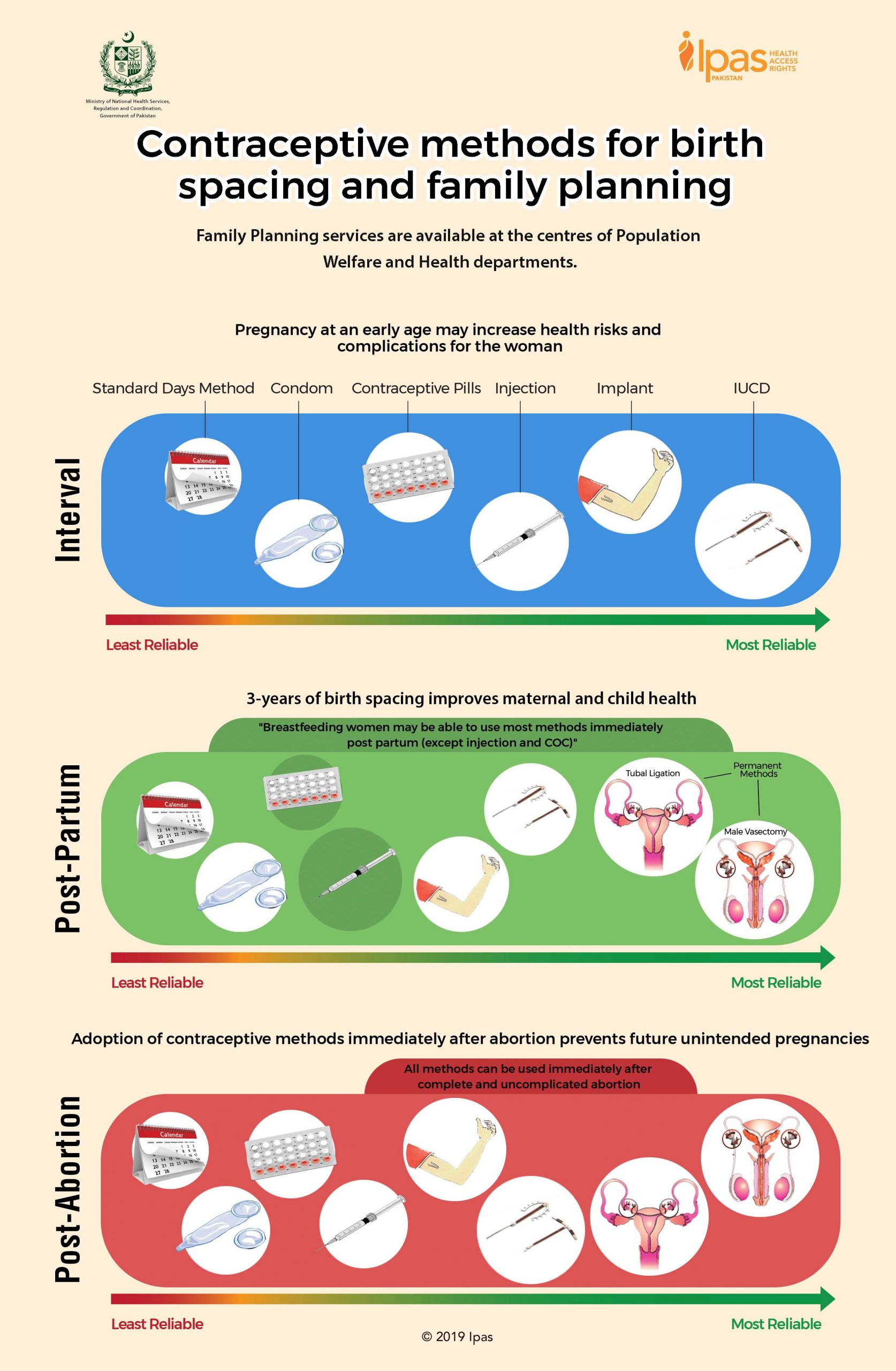 6 Principles To Support Comprehensive Contraceptive Care – XJVTAS